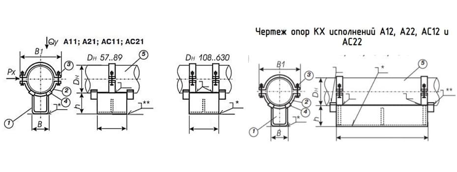 Опора КХ корпусная хомутовая