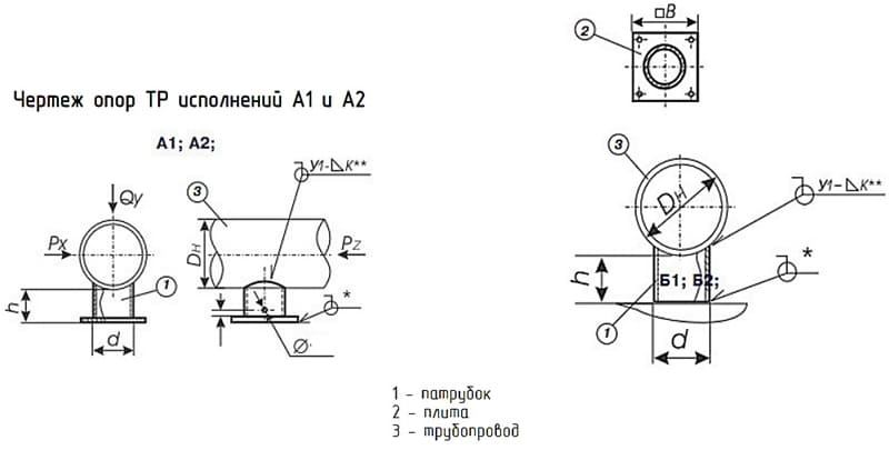 Опора трубчатая ТР по ОСТ 36-146-88