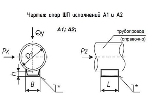 Опоры швеллерные приварные ШП