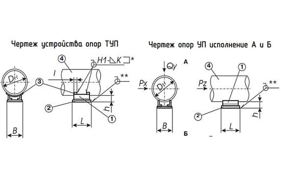 Опоры УП - уголковая приварная