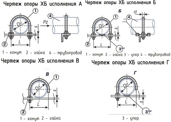Опора хомутовая ХБ бескорпусная