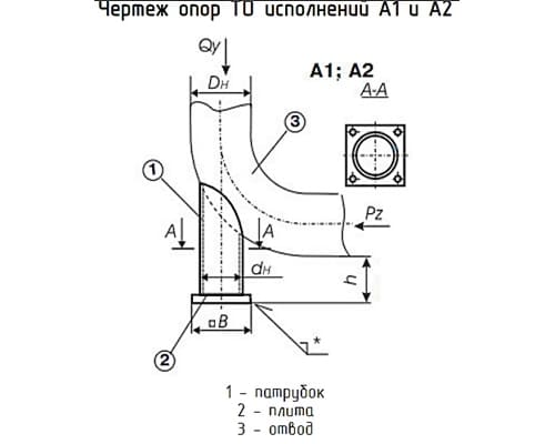 Опора отводов крутоизогнутых ТО трубчатая